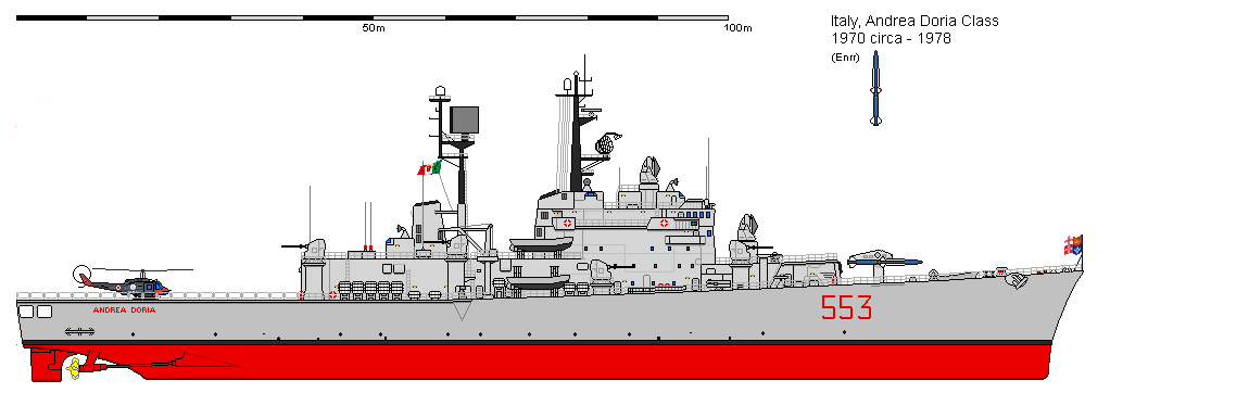 Andrea Doria perfil